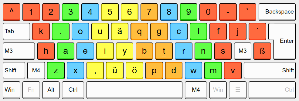 KOU Tastaturlayout - Ebene 1