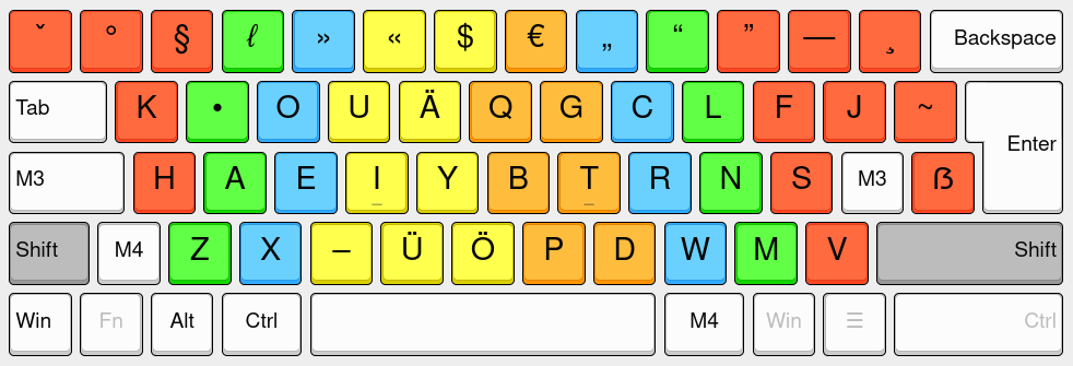 KOU Tastaturlayout - Ebene 2