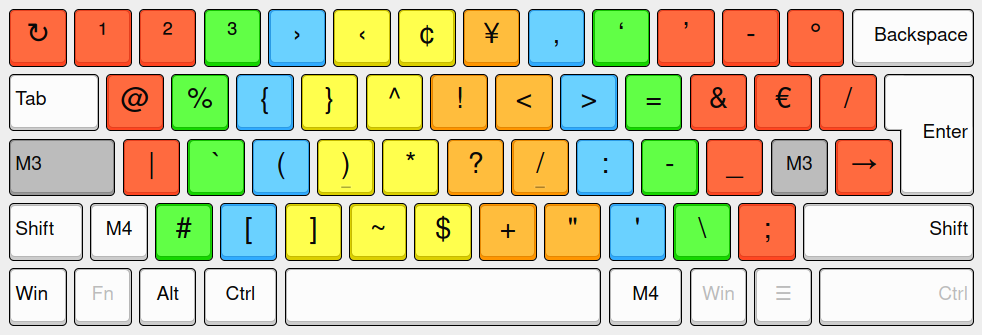 KOU Tastaturlayout - Ebene 3