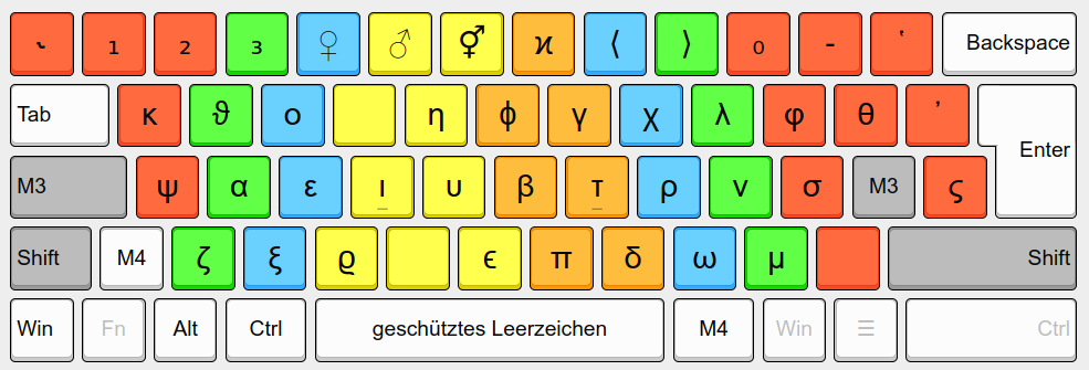 KOU Tastaturlayout - Ebene 5