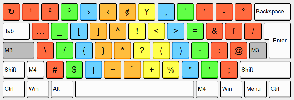 KOY Tastaturlayout - Ebene 3