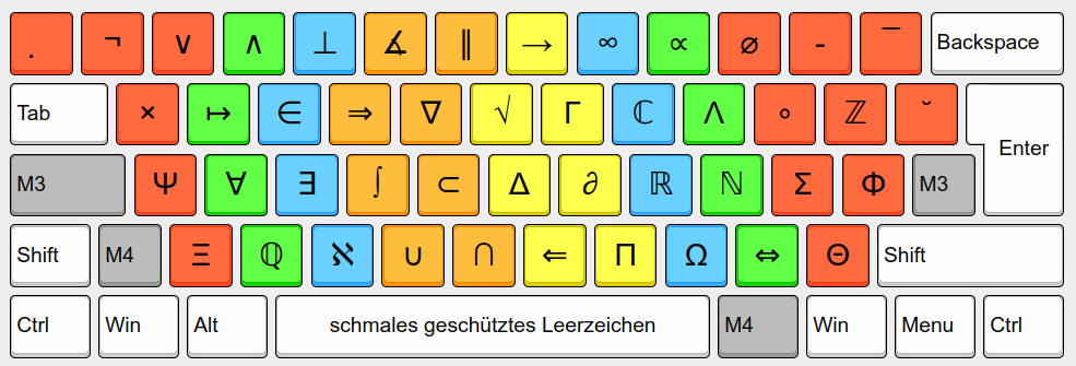 KOY Tastaturlayout - Ebene 6