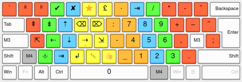 VOU Tastaturlayout - Ebene 4