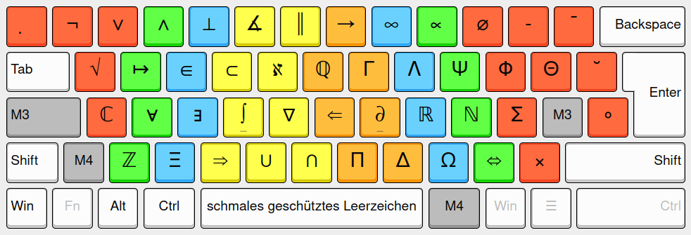 VOU Tastaturlayout - Ebene 6